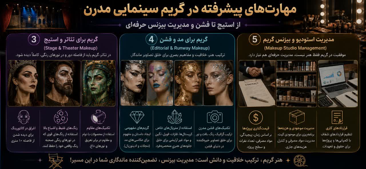 گریم برای تئاتر و استیج (Stage & Theater Makeup)